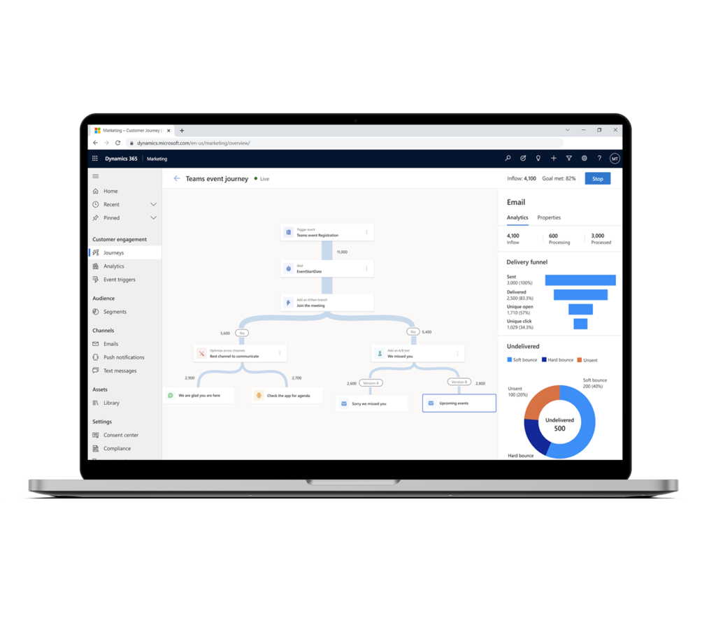 Dynamics 365 Commerce